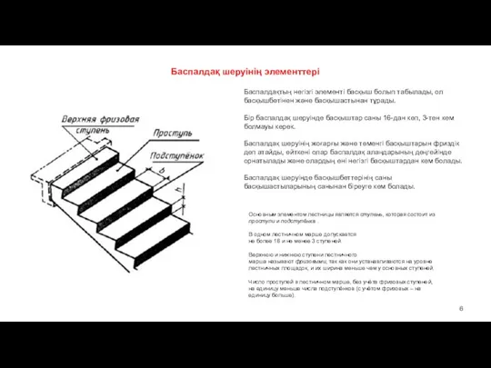 Баспалдақ шеруінің элементтері Основным элементом лестницы является ступень, которая состоит из проступи