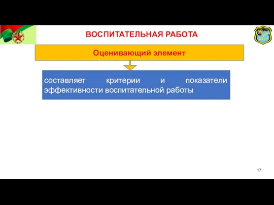 Оценивающий элемент составляет критерии и показатели эффективности воспитательной работы ВОСПИТАТЕЛЬНАЯ РАБОТА