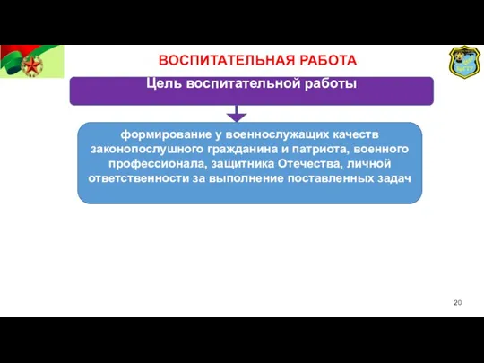 ВОСПИТАТЕЛЬНАЯ РАБОТА Цель воспитательной работы формирование у военнослужащих качеств законопослушного гражданина и