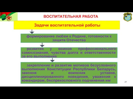 Задачи воспитательной работы формирование любви к Родине, готовности к защите Отечества развитие