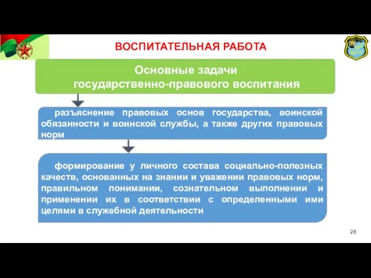 Основные задачи государственно-правового воспитания разъяснение правовых основ государства, воинской обязанности и воинской