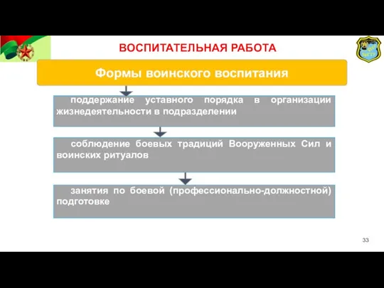 Формы воинского воспитания соблюдение боевых традиций Вооруженных Сил и воинских ритуалов занятия