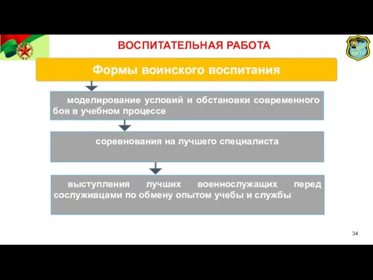 Формы воинского воспитания соревнования на лучшего специалиста выступления лучших военнослужащих перед сослуживцами