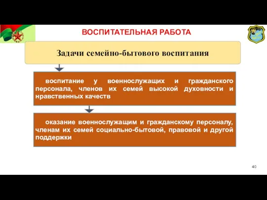 Задачи семейно-бытового воспитания воспитание у военнослужащих и гражданского персонала, членов их семей