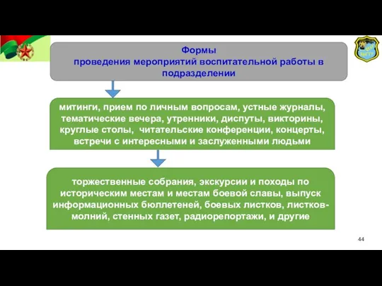 . Формы проведения мероприятий воспитательной работы в подразделении митинги, прием по личным