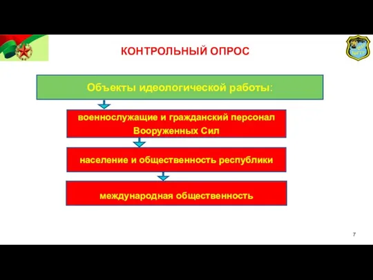 КОНТРОЛЬНЫЙ ОПРОС Объекты идеологической работы: военнослужащие и гражданский персонал Вооруженных Сил население