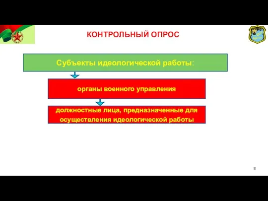 КОНТРОЛЬНЫЙ ОПРОС Субъекты идеологической работы: органы военного управления должностные лица, предназначенные для осуществления идеологической работы