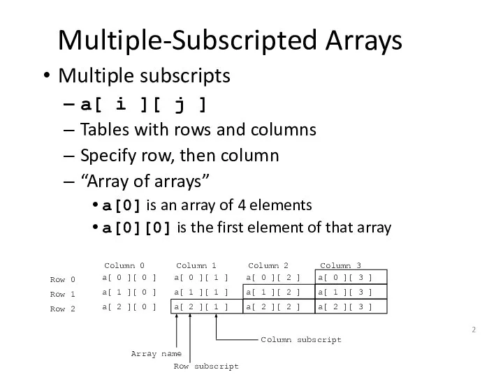 Multiple-Subscripted Arrays Multiple subscripts a[ i ][ j ] Tables with rows