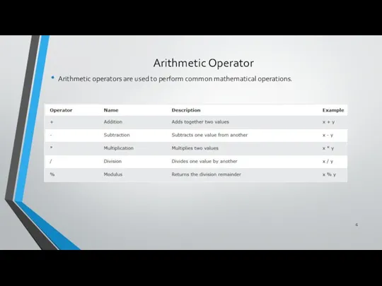 Arithmetic Operator Arithmetic operators are used to perform common mathematical operations.