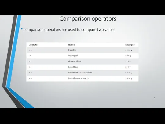 Comparison operators comparison operators are used to compare two values