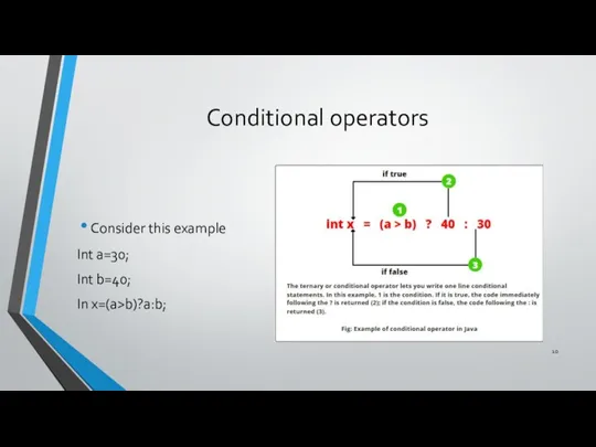 Conditional operators Consider this example Int a=30; Int b=40; In x=(a>b)?a:b;