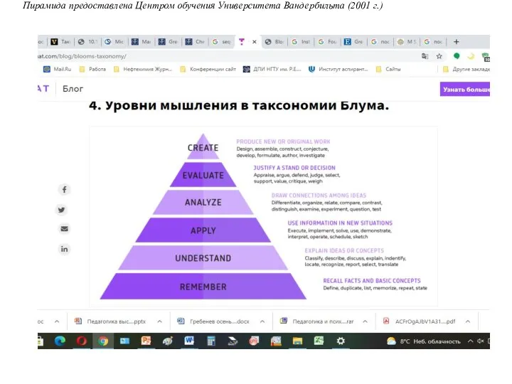 Пирамида предоставлена Центром обучения Университета Вандербильта (2001 г.)