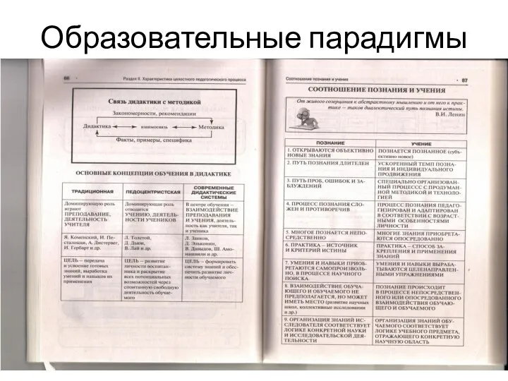 Образовательные парадигмы