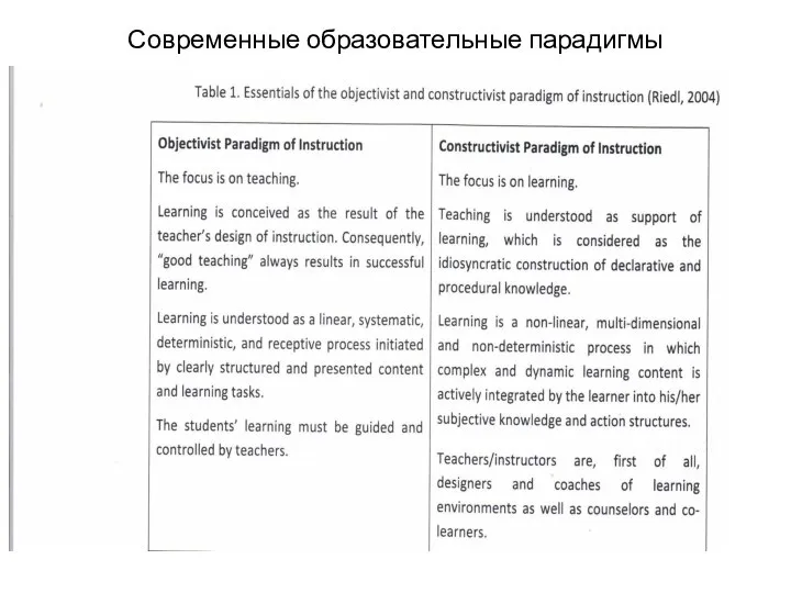 Современные образовательные парадигмы