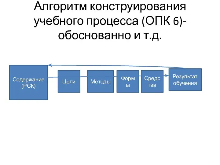 Алгоритм конструирования учебного процесса (ОПК 6)- обоснованно и т.д. Содержание (РСК) Цели