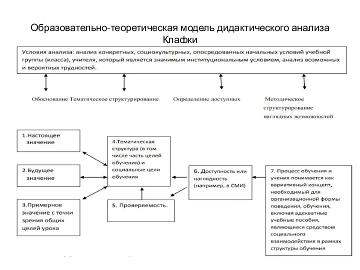 Образовательно-теоретическая модель дидактического анализа Клафки