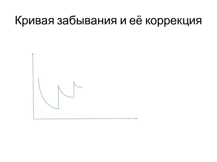 Кривая забывания и её коррекция