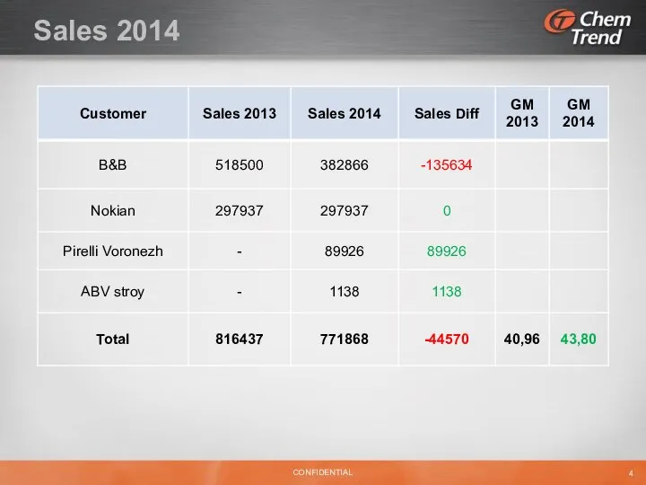 Sales 2014