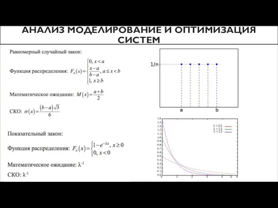 АНАЛИЗ МОДЕЛИРОВАНИЕ И ОПТИМИЗАЦИЯ СИСТЕМ