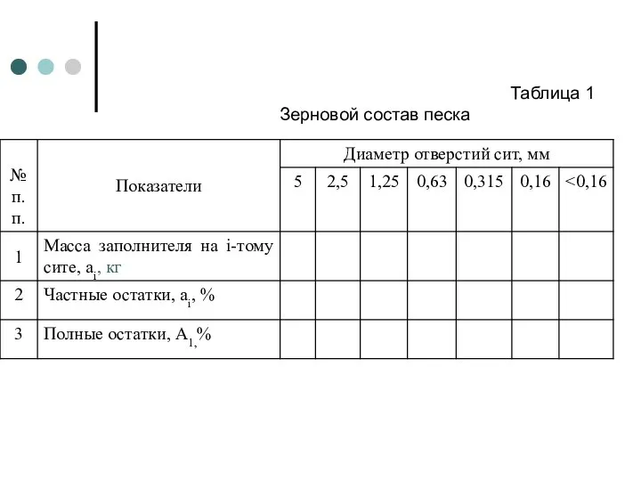 Таблица 1 Зерновой состав песка