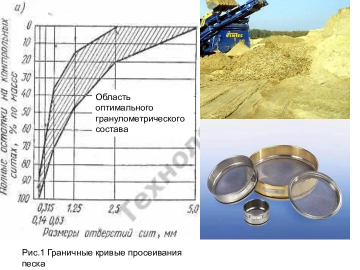 Рис.1 Граничные кривые просеивания песка Область оптимального гранулометрического состава