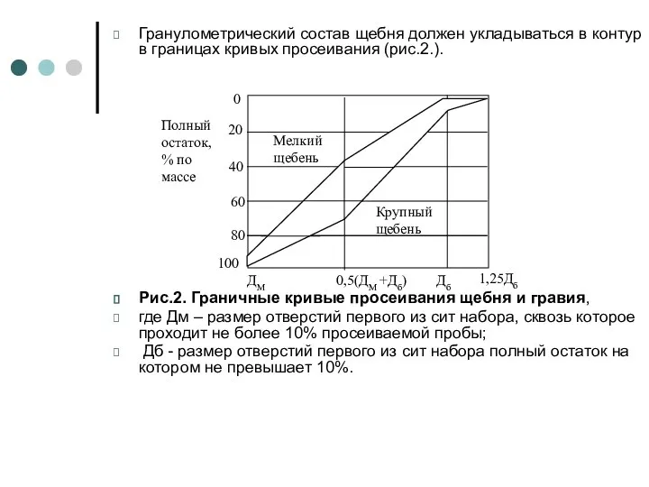 Гранулометрический состав щебня должен укладываться в контур в границах кривых просеивания (рис.2.).