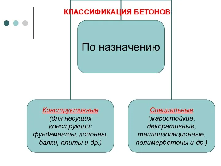 КЛАССИФИКАЦИЯ БЕТОНОВ