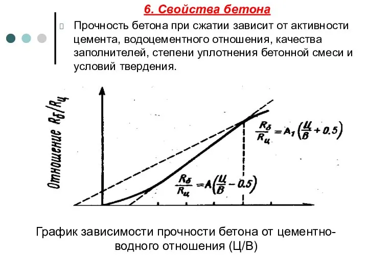 График зависимости прочности бетона от цементно-водного отношения (Ц/В) 6. Свойства бетона Прочность