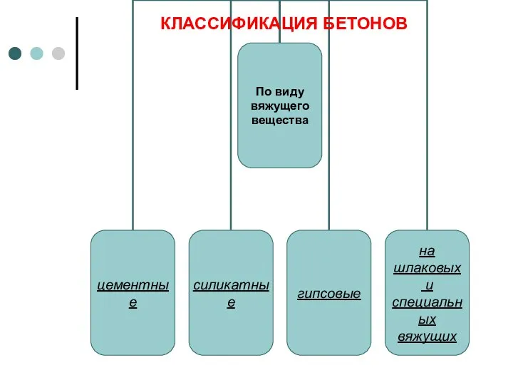 КЛАССИФИКАЦИЯ БЕТОНОВ