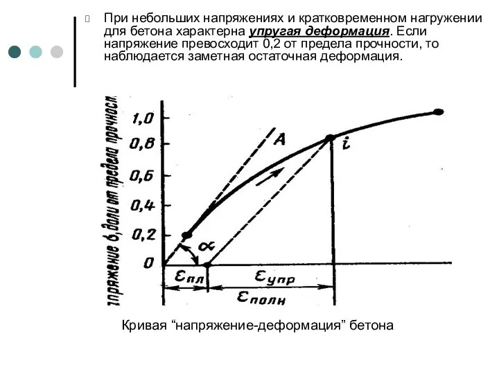 Кривая “напряжение-деформация” бетона При небольших напряжениях и кратковременном нагружении для бетона характерна