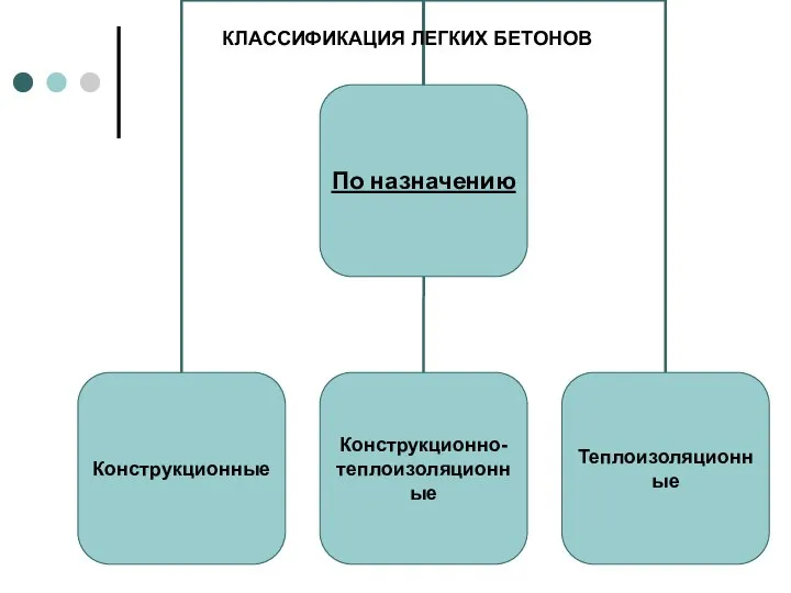 КЛАССИФИКАЦИЯ ЛЕГКИХ БЕТОНОВ