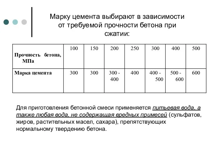 Марку цемента выбирают в зависимости от требуемой прочности бетона при сжатии: Для