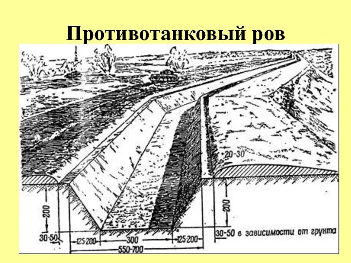 Противотанковый ров