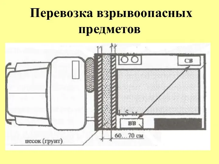 Перевозка взрывоопасных предметов