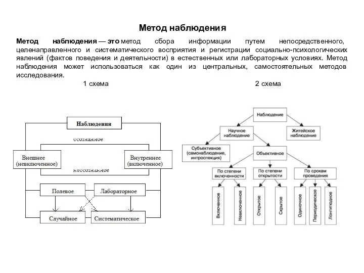 Метод наблюдения Метод наблюдения — это метод сбора информации путем непосредственного, целенаправленного