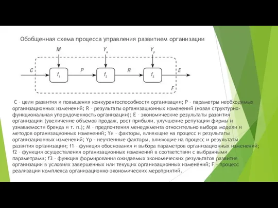 Обобщенная схема процесса управления развитием организации C – цели развития и повышения