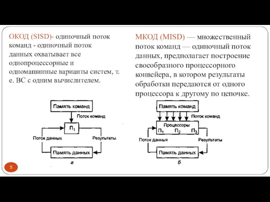 ОКОД (SISD)- одиночный поток команд - одиночный поток данных охватывает все однопроцессорные