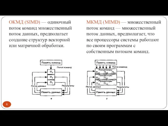 ОКМД (SIMD) — одиночный поток команд множественный поток данных, предполагает создание структур