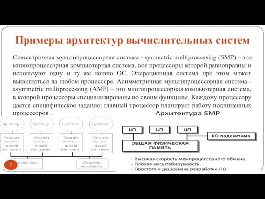 Примеры архитектур вычислительных систем Симметричная мультипроцессорная система - symmetric multiprocessing (SMP) –