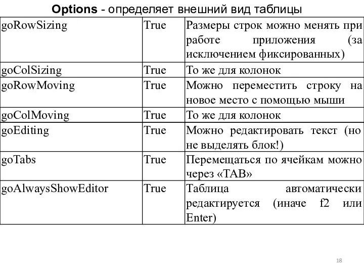 Options - определяет внешний вид таблицы