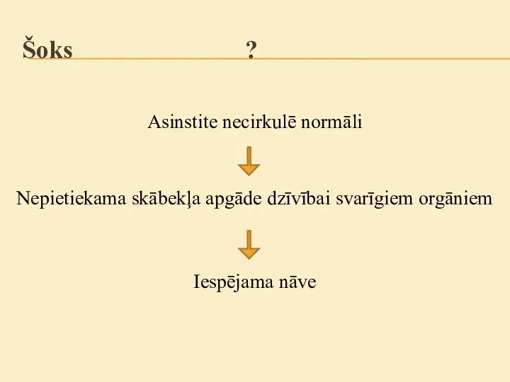 Asinstite necirkulē normāli Nepietiekama skābekļa apgāde dzīvībai svarīgiem orgāniem Iespējama nāve Šoks ?