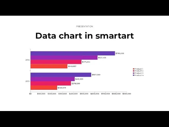 Data chart in smartart PRESENTATION