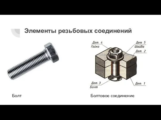 Элементы резьбовых соединений Болт Болтовое соединение