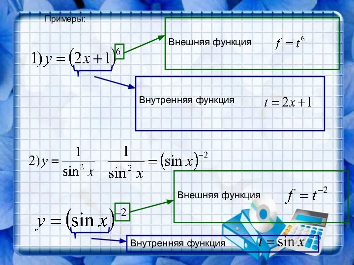 Примеры: Внешняя функция Внутренняя функция Внешняя функция Внутренняя функция