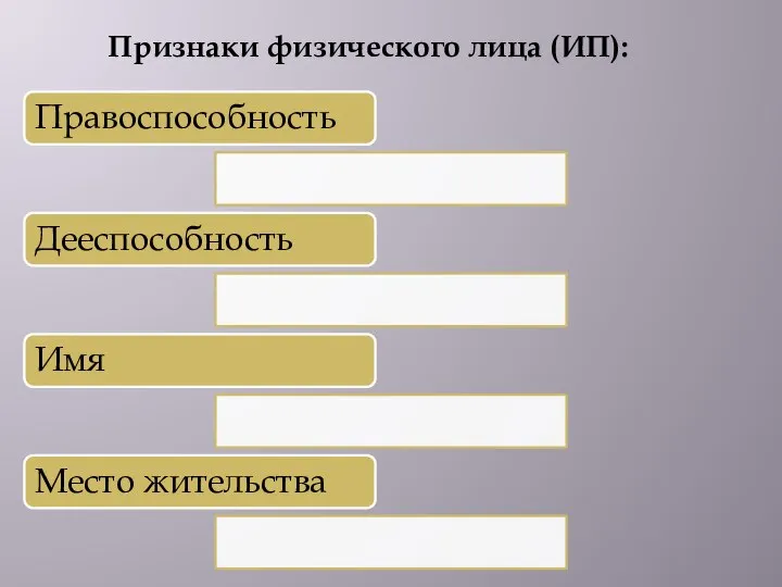 Признаки физического лица (ИП): Правоспособность Дееспособность Имя Место жительства