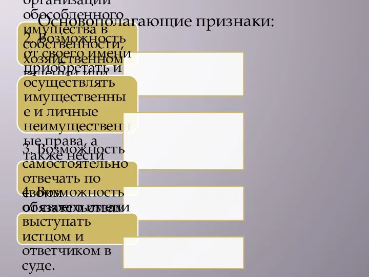 1. Наличие у организации обособленного имущества в собственности, хозяйственном ведении или оперативном