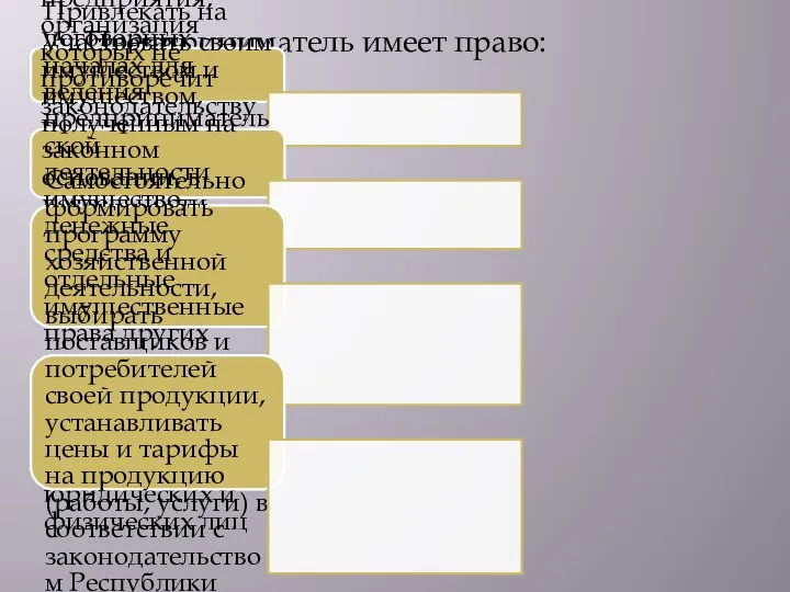 Предприниматель имеет право: Создавать любые предприятия, организация которых не противоречит законодательству Республики