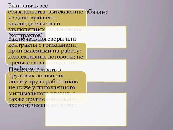 Предприниматель обязан: Выполнять все обязательства, вытекающие из действующего законодательства и заключенных им