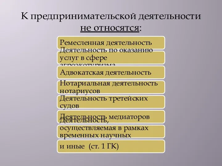 К предпринимательской деятельности не относятся: Ремесленная деятельность Деятельность по оказанию услуг в