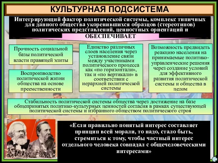 КУЛЬТУРНАЯ ПОДСИСТЕМА Интегрирующий фактор политической системы, комплекс типичных для данного общества укоренившихся